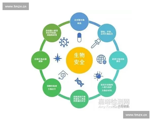 聚焦体育平台安全体系建设与用户数据风险防护新路径合规治理实践