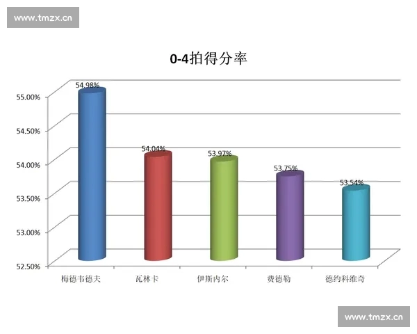 基于球队数据分析的赛季表现趋势与战术优化研究