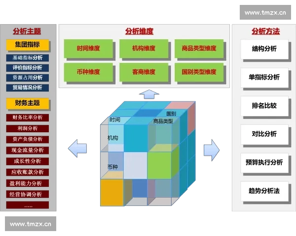 基于篮球数据来源的多维度分析与应用研究